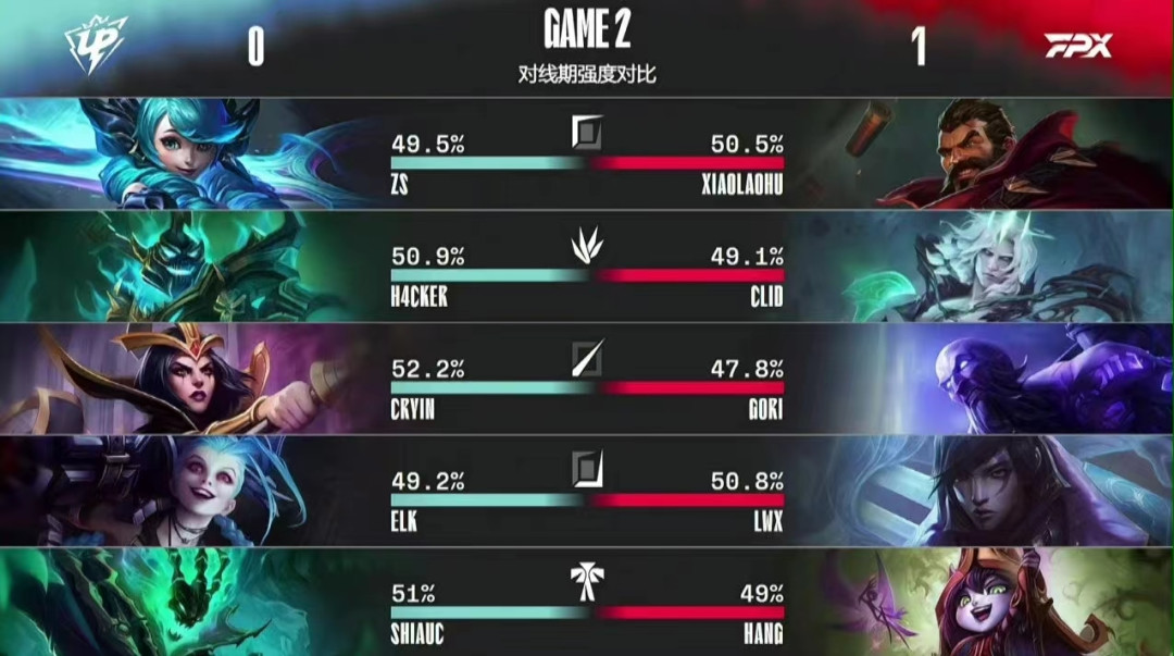 开云体育-西亚卡姆遭遇三连败，FPX教练面临压力！的简单介绍